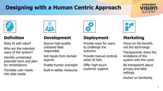 Definition
Does AI add value?
Who are the indented
users of the system?
Identify unintended
potential harm and plan
for remediations
Translate user needs
into data needs
Development
Source high-quality
unbiased data
responsibly
Get inputs from domain
experts
Enable human oversight
Built-in safety measures
Deployment
Provide ways for users
to challenge the
outcome
Provide manual controls
when AI fails
Offer high-touch
customer support
Marketing
Focus on the benefit,
not the technology
Transparently share the
limitations of the
system with the users
Be transparent about
privacy and data
settings
Anchor on familiarity
Designing with a Human Centric Approach
5
 