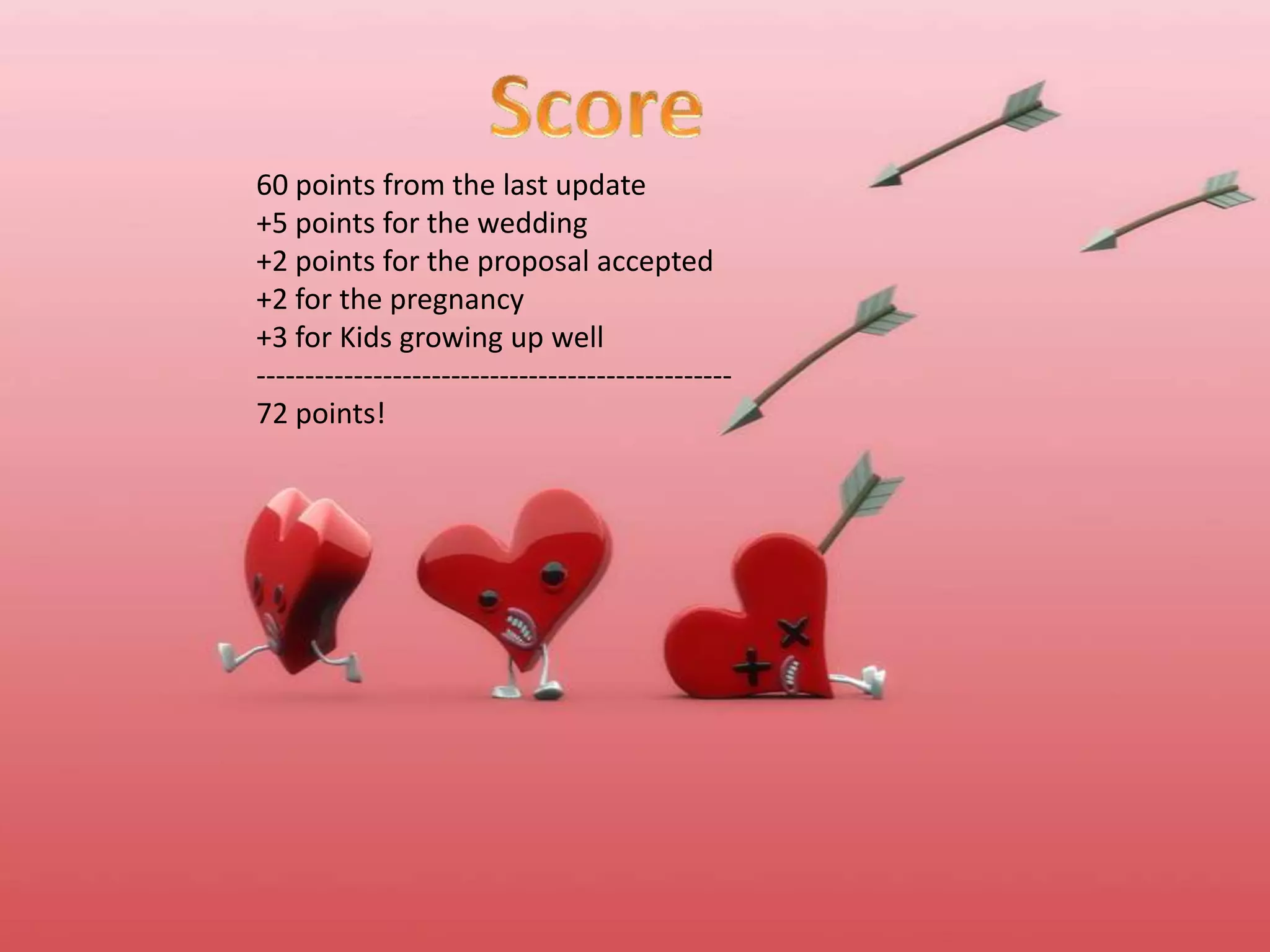 Score60 points from the last update+5 points for the wedding+2 points for the proposal accepted+2 for the pregnancy+3 for Kids growing up well -------------------------------------------------72 points!