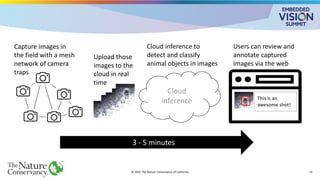 © 2025 The Nature Conservancy of California 14
This is an
awesome shot!
Capture images in
the field with a mesh
network of camera
traps
Cloud inference to
detect and classify
animal objects in images
Users can review and
annotate captured
images via the web
Cloud
inference
Upload those
images to the
cloud in real
time
3 - 5 minutes
 