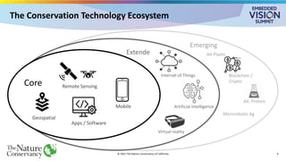 © 2025 The Nature Conservancy of California 6
The Conservation Technology Ecosystem
Emerging
Alt. Protein
Blockchain /
Crypto
Microrobotic Ag
Extende
d
Internet of Things
Artificial Intelligence
Virtual reality
Core Remote Sensing
Apps / Software
Mobile
Geospatial
Alt Plastic
 