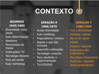 CONTEXTO
        BOOMERS                  GERAÇÃO X                     GERAÇÃO Y
       1945/1965                 1966/1979                     1980/1994
•   Diversidade como      •   Aceita diversidade       • Vive a diversidade
    causa
                          •   Auto confiança           • Otimista/ realista
•   Auto determinação
                          •   Pragmatismo/ cinismo     • Recria as regras
•   Idealismo
                          •   Rejeita o que não        • Mobile
•   Movimentos de             funciona                 • Impacto cognição
    massa
                          •   Desconfia instituições   • Instituições são
•   Instituições/ TV
                          •   Tecnologia consumo         irrelevantes
•   Tecnologia distante
                          •   Foco resultado e         • Tecnologia Onipresente
•   Foco em tarefa            experimentação           • MultiTudo/ Hiperlink
•   Rua/ vizinhança       •   TV/VCR/DVD               • IPOD/GAME/REDES
 
