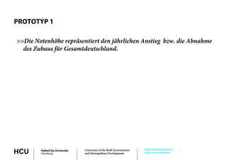 PROTOTYP 1

>>Die Notenhöhe repräsentiert den jährlichen Anstieg bzw. die Abnahme
  des Zubaus für Gesamtdeutschland.




                                                                     Lab for Geoinformatics
HCU     HafenCity University
        Hamburg
                               University of the Built Environment
                               and Metropolitan Development          and Geovisualization
 