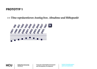 PROTOTYP 1

>> Töne repräsentieren Anstieg bzw. Abnahme und Höhepunkt




                                                                     Lab for Geoinformatics
HCU     HafenCity University
        Hamburg
                               University of the Built Environment
                               and Metropolitan Development          and Geovisualization
 