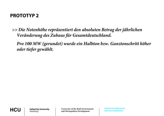 PROTOTYP 2

>> Die Notenhöhe repräsentiert den absoluten Betrag der jährlichen
  Veränderung des Zubaus für Gesamtdeutschland.
  Pro 100 MW (gerundet) wurde ein Halbton bzw. Ganztonschritt höher
  oder tiefer gewählt.
          f g




                                                                      Lab for Geoinformatics
HCU      HafenCity University
         Hamburg
                                University of the Built Environment
                                and Metropolitan Development          and Geovisualization
 