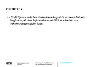 PROTOTYP 2

>> Große Spanne zwischen Werten kann dargestellt werden (c2 bis c6).
  Fraglich ist, ob diese Information tatsächlich von den Nutzern
  wahrgenommen werden kann.




                                                                     Lab for Geoinformatics
HCU     HafenCity University
        Hamburg
                               University of the Built Environment
                               and Metropolitan Development          and Geovisualization
 