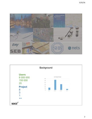 5/31/16	
2	
Background
Users
8 000 000
150 000
20
Project
8
3
1
++
0%	
10%	
20%	
30%	
40%	
50%	
60%	
0-19	år	 20-39	år	 40	-	59	år	 60	+	
User	Age	Groups	
 