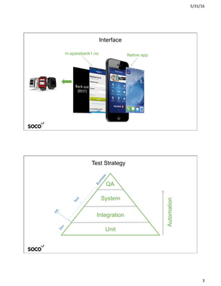 5/31/16	
3	
m.sparebank1.no Native app
Interface
Automation
Unit
Integration
QA
System
Test Strategy
Dev
Business
Test
PR
 