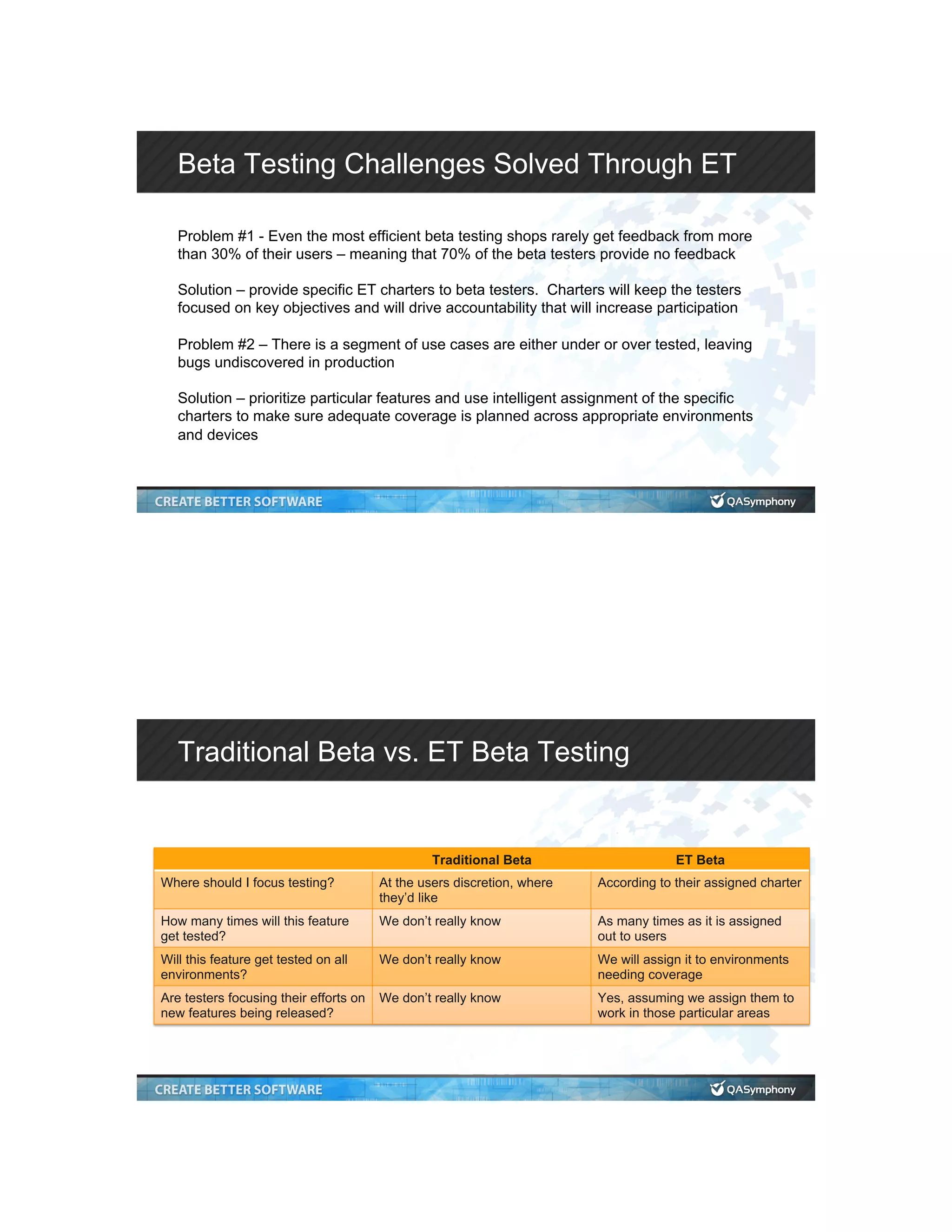 Beta Testing Challenges Solved Through ET Problem #1 - Even the most efficient beta testing shops rarely get feedback from more than 30% of their users – meaning that 70% of the beta testers provide no feedback Solution – provide specific ET charters to beta testers. Charters will keep the testers focused on key objectives and will drive accountability that will increase participation Problem #2 – There is a segment of use cases are either under or over tested, leaving bugs undiscovered in production Solution – prioritize particular features and use intelligent assignment of the specific charters to make sure adequate coverage is planned across appropriate environments and devices Traditional Beta vs. ET Beta Testing Traditional Beta ET Beta Where should I focus testing? At the users discretion, where they’d like According to their assigned charter How many times will this feature get tested? We don’t really know As many times as it is assigned out to users Will this feature get tested on all environments? We don’t really know We will assign it to environments needing coverage Are testers focusing their efforts on new features being released? We don’t really know Yes, assuming we assign them to work in those particular areas 