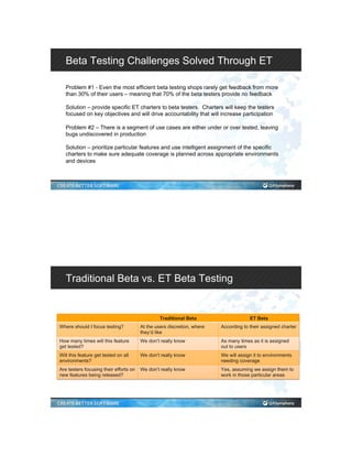 Beta Testing Challenges Solved Through ET
Problem #1 - Even the most efficient beta testing shops rarely get feedback from more
than 30% of their users – meaning that 70% of the beta testers provide no feedback
Solution – provide specific ET charters to beta testers. Charters will keep the testers
focused on key objectives and will drive accountability that will increase participation
Problem #2 – There is a segment of use cases are either under or over tested, leaving
bugs undiscovered in production
Solution – prioritize particular features and use intelligent assignment of the specific
charters to make sure adequate coverage is planned across appropriate environments
and devices
Traditional Beta vs. ET Beta Testing
Traditional Beta ET Beta
Where should I focus testing? At the users discretion, where
they’d like
According to their assigned charter
How many times will this feature
get tested?
We don’t really know As many times as it is assigned
out to users
Will this feature get tested on all
environments?
We don’t really know We will assign it to environments
needing coverage
Are testers focusing their efforts on
new features being released?
We don’t really know Yes, assuming we assign them to
work in those particular areas
 
