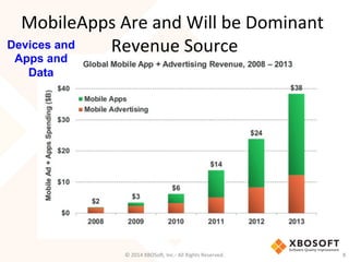 MobileApps	
  Are	
  and	
  Will	
  be	
  Dominant	
  
Revenue	
  Source	
  
©	
  2014	
  XBOSoF,	
  Inc.-­‐	
  All	
  Rig...