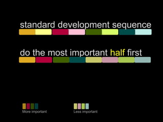 do the most important half first
standard development sequence
More important Less important
 