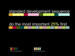 do the most important 25% first
standard development sequence
More important Less important
 