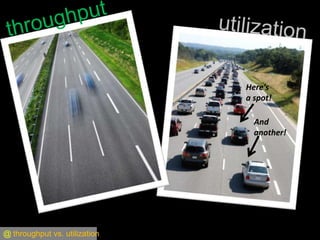 @ throughput vs. utilization
Here’s
a spot!
And
another!
 