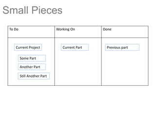 Small Pieces
To Do Working On Done
Current Project Current Part Previous part
Still Another Part
Another Part
Some Part
 