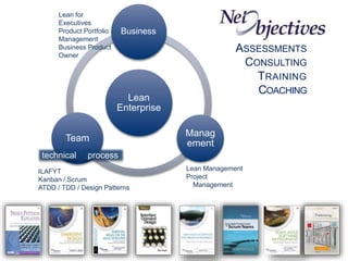 Lean
Enterprise
Business
Manag
ement
Team
ASSESSMENTS
CONSULTING
TRAINING
COACHING
Lean for
Executives
Product Portfolio
Management
Business Product
Owner
Lean Management
Project
Management
ILAFYT
Kanban / Scrum
ATDD / TDD / Design Patterns
technical process
 