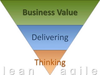 Business Value
Delivering
Thinking
l e a n a g i l e
 
