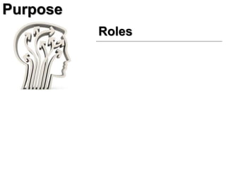 Roles
Purpose
 