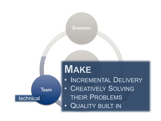 MAKE
• INCREMENTAL DELIVERY
• CREATIVELY SOLVING
THEIR PROBLEMS
• QUALITY BUILT IN
technical
 