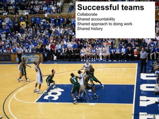 © Warp and Byte Designs, In
Successful teams
Collaborate
Shared accountability
Shared approach to doing work
Shared history
 