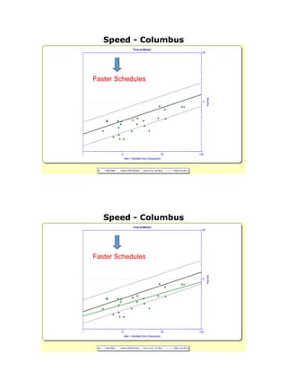 Speed - Columbus
Time-to-Market
1 10 100 1,000
New + Modified Size (thousands)
1
10
100
Months
United States QSM Business Avg. Line Style 1 Sigma Line Style
Faster SchedulesFaster Schedules
Time-to-Market
1 10 100 1,000
New + Modified Size (thousands)
1
10
100
Months
United States QSM Business Avg. Line Style 1 Sigma Line Style
Faster Schedules
Speed - Columbus
 