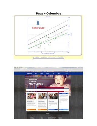 Bugs - Columbus
Defects
1 10 100 1,000
New + Modified Size (thousands)
1
10
100
1,000
10,000
Defects
United States QSM Business Avg. Line Style 1 Sigma Line Style
Fewer Bugs
 