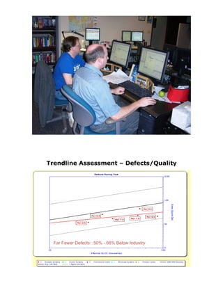 Trendline Assessment – Defects/Quality
Defects During Test
100 1,000
Effective SLOC (thousands)
10
100
1,000
10,000
Errors(SysInt-Del)
Rel 5.0
Rel 6.0
Rel 6.5
Rel 7.5
Rel 7.0
Rel 8.0
Rel 5.0
Rel 6.0
Rel 6.5
Rel 7.5
Rel 7.0
Rel 8.0
Business Sy stems Av ionic Sy stems Command & Control Microcode Sy stems Process Control QSM 2005 Business
Av g. Line Sty le 1 Sigma Line Sty le
Far Fewer Defects: 50% - 66% Below Industry
 