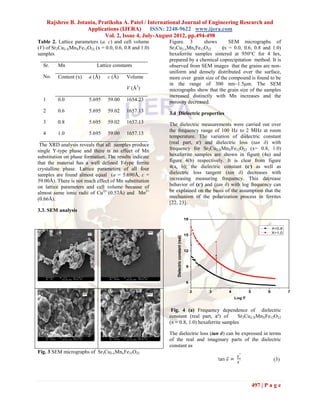 Rajshree B. Jotania, Pratiksha A. Patel / International Journal of Engineering Research and
                      Applications (IJERA) ISSN: 2248-9622 www.ijera.com
                             Vol. 2, Issue 4, July-August 2012, pp.494-498
Table 2. Lattice parameters (a, c) and cell volume      Figure. 3       shows       SEM micrographs of
(V) of Sr2Cu2-XMnXFe12O22 (x = 0.0, 0.6, 0.8 and 1.0)   Sr2Cu2-xMnxFe12O22       (x = 0.0, 0.6, 0.8 and 1.0)
samples                                                 hexaferrite samples sintered at 950°C for 4 hrs,
                                                        prepared by a chemical coprecipitation method. It is
  Sr.     Mn                Lattice constants           observed from SEM images that the grains are non-
                                                        uniform and densely distributed over the surface,
  No.     Content (x)   a (Å)    c (Å)    Volume        more over grain size of the compound is found to be
                                                        in the range of 300 nm–1.5μm. The SEM
                                          V (Å3)        micrographs show that the grain size of the samples
                                                        increased distinctly with Mn increases and the
  1       0.0           5.695    59.00    1654.23       porosity decreased.
  2       0.6           5.695    59.02    1657.13       3.4 Dielectric properties
  3       0.8           5.695    59.02    1657.13       The dielectric measurements were carried out over
                                                        the frequency range of 100 Hz to 2 MHz at room
  4       1.0           5.695    59.00    1657.13
                                                        temperature. The variation of dielectric constant
 The XRD analysis reveals that all samples produce      (real part, ε‫ )׳‬and dielectric loss (tan δ) with
single Y-type phase and there is no effect of Mn        frequency for Sr2Cu2-XMnXFe12O22 (x= 0.8, 1.0)
substitution on phase formation. The results indicate   hexaferrite samples are shown in figure (4a) and
that the material has a well defined Y-type ferrite     figure 4(b) respectively. It is clear from figure
crystalline phase. Lattice parameters of all four       4(a, b); the dielectric constant (ε‫ )׳‬as well as
samples are found almost equal (a = 5.690Å, c =         dielectric loss tangent (tan δ) decreases with
59.00Å). There is not much effect of Mn substitution    increasing measuring frequency. This decrease
on lattice parameters and cell volume because of        behavior of (ε‫ )׳‬and (tan δ) with log frequency can
almost same ionic radii of Cu2+ (0.57Å) and Mn2+        be explained on the basis of the assumption that the
(0.66Å).                                                mechanism of the polarization process in ferrites
                                                        [22, 23].
3.3. SEM analysis
                                                                                        18

                                                                                                                                X=0.8
                                                                                                                                X=1.0
                                                                                        15
                                                           Dielectric constant (real)




                                                                                        12



                                                                                        9



                                                                                        6

                                                                                             2   3   4           5          6           7
                                                                                                         Log F


                                                         Fig. 4 (a) Frequency dependence of dielectric
                                                        constant (real part, ε') of      Sr2Cu2-XMnXFe12O22
                                                        (x = 0.8, 1.0) hexaferrite samples

                                                        The dielectric loss (tan δ) can be expressed in terms
                                                        of the real and imaginary parts of the dielectric
                                                        constant as
Fig. 3 SEM micrographs of Sr2Cu2-xMnxFe12O22
                                                                                                                                (3)



                                                                                                                     497 | P a g e
 