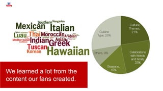 We learned a lot from the
content our fans created.
 