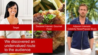 We discovered an
undervalued route
to the audience
Declared Interest: Gourmet
Food
Adjacent Interests:
Celebrity News/Popular Music
Target
 
