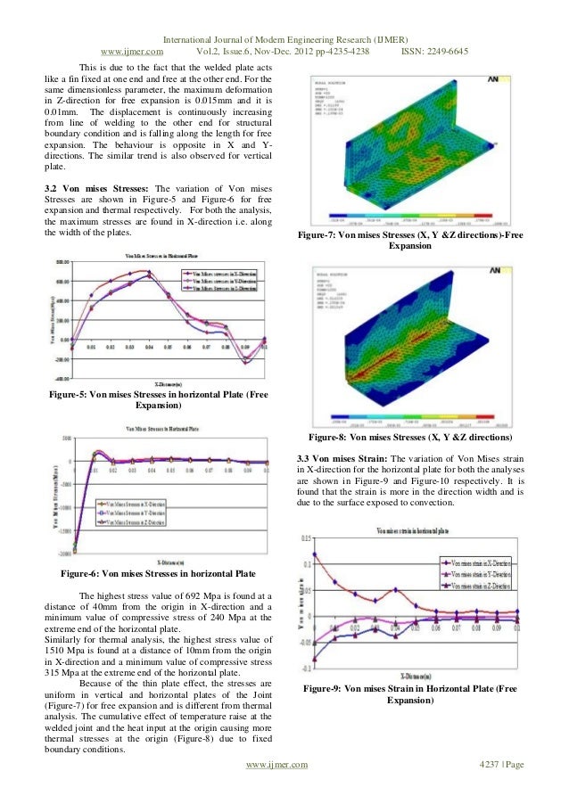 Thermal Expansion Stress