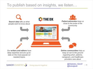 To publish based on insights, we listen…

Search data tells us what
people want to know about

Patient advocates keep us
c...