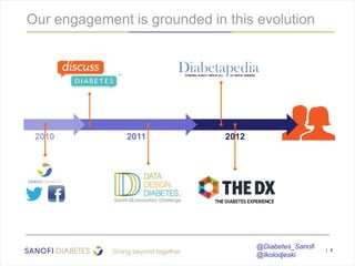Our engagement is grounded in this evolution

2010

2011

2012

@Diabetes_Sanofi
@lkolodjeski

| 6

 