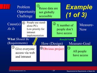 Requirements Are Requirements- or Maybe Not- 19©2014GO PRO MANAGEMENT, INC.
Cause(s)
As Is
Measure-
Now
What Should Be
(Requirements) How (Design) Measure-Goal




 
Example
(1 of 3)
Reuse data are
not globally
accessible
People use stand-
alone PCs
Low priority for
intranet
implementation
X number of
people don’t
have access
Give everyone
access via web
and intranet
All people
have access
Problem
Opportunity
Challenge
Benefit/Value
Obvious project
 