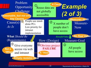 Requirements Are Requirements- or Maybe Not- 22©2014GO PRO MANAGEMENT, INC.
Cause(s)
As Is
Measure-
Now
What Should Be
(Requirements) How (Design) Measure-Goal




 
Example
(2 of 3)
Reuse data are
not globally
accessible
People use stand-
alone PCs
Low priority for
intranet
implementation
X number of
people don’t
have access
Give everyone
access via web
and intranet
All people
have access
A Cause
Measures do fit
No Real Value
A “How”
Not a
“What”
Simply restates Goal
Problem
Opportunity
Challenge
Reasonable, but not only ,
key Causes
Benefit/Value
Obvious project
FAILURE
 