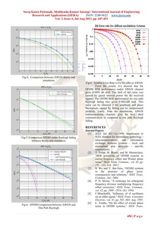 Saroj Kanta Pattanaik, Shubhendu Kumar Sarangi / International Journal of Engineering
Research and Applications (IJERA) ISSN: 2248-9622 www.ijera.com
Vol. 3, Issue 4, Jul-Aug 2013, pp. 447-451
450 | P a g e
Fig-4. Comparison between AWGN theory and
simulation
Fig-5. Comparison OFDM under Rayleigh fading
between theory and simulation
Fig-6. OFDM Comparison between AWGN and
One Path Rayleigh
Fig-6. Symbol Error Rate vs Es/No (dB) in AWGN
From the results, it’s showed that the
OFDM BER performance under AWGN channel
gives 0.9691 db shift. The shift of the value was
caused by guard interval power for the received
signals. The OFDM BER performance for one path
Rayleigh fading also gives 0.9691dB shift. This
value can be obtained if the amplitude and phase
fluctuations caused by fading can be compensated
perfectly. Lastly, from the simulations, AWGN
communications channels give the best/ ideal
communication as compared to one path Rayleigh
fading.
REFERENCES
Journal Papers:
[1] IEEE Std 802.11a-1999, Supplement to
IEEE standard for information technology -
telecommunications and information
exchange between systems - local and
metroplitan area networks - specific
requirements.
[2] T. Pollet, M. Bladel, and M. Moeneclaey,
―BER sensitivity of OFDM systems to
carrier frequency offset and Wiener phase
noise,‖ IEEE Trans. Commun., vol. 43, pp.
191 –193, Feb. 199 5.
[3] S. Wu and Y. Bar-Ness, ―OFDM systems
in the presence of phase noise:
consequences and solutions,‖ IEEE Trans.
Commun., Oct. 2004.
[4] P. H. Moose, ―A technique for orthogonal
frequency division multiplexing frequency
offset correction,‖ IEEE Trans. Commun.,
vol. 42, pp. 2908 –2914, Oct. 1994.
[5] C.Muschallik, ―Influence of rf oscillators
on an ofdm signal,‖ IEEE Trans. Consumer
Electron., vol. 41, pp. 592 –603, Aug. 1995.
[6] L. Tomba, ―On the effect of wiener phase
noise in OFDM systems,‖ IEEE Trans.
 