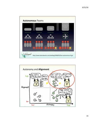6/21/16	
15	
Autonomous	Teams	
29	
hip://www.lateralworks.com/weblog/2008/05/fast-autonomous.html	
Autonomy	and	Alignment	
 