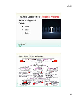 6/21/16	
18	
The	Agile	Leader’s	Role	-	Personal	Presence	
Balance	3	Types	of	
Focus:	
•  Inner	
•  Other			
•  Outer	
35	
Focus:	Inner,	Other	and	Outer	
36	
 