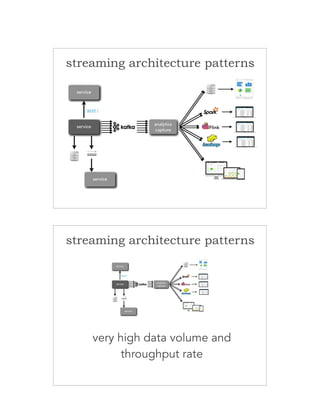 Leverage Streaming Data in a Microservices Ecosystem | PDF | Computer ...