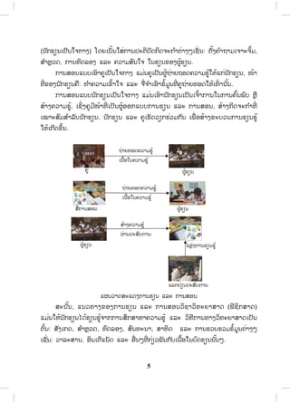 5
(Į ŀģĽŋĮŌİŀĮŏħģŁĦ) ŎĪĩŌĮŀœĮŏĺŒģŁĮİĿīŃįŀĪģŃĪħĿģ ŗŁīŒŁĦőŌĨŀŒ Į: īŀœĦĥ ŗŁĬŁĵŌħŁĿħŃœĵ,
ĺ ŗŁĻŊĹĪ, ģŁĮĭŉĪĸļĦ ōĸĿ ĥĹŁĵĺŉĮŏħ ŏĮĽŋĮĤļĦıňœĽŋĮ.
ģŁĮĺļĮōįįŌļŉŁĥňŌİŀĮŏħģŁĦ ōĵŒĮĥňŌİŀĮıňœĬŒŁĩĬļĪĥĹŁĵĽňœŏĻœōģŒĮ ŀģĽŋĮ, ŢœŁ
ĭńŒ ĤļĦĮ ŀģĽŋĮĥņ: ĭ ŗŁĥĹŁĵŌĤŉœŁŏħ ōĸĿ ħņŒħ ŗŁŌļŉŁĤŗœĵňĮĭńŒ ĥňĬŒŁĩĭļĪŏĻœŌĭŉŒ ŁĮ ŀœĮ.
ģŁĮĺļĮōįįĮ ŀģĽŋĮŌİŀĮŏħģŁĦ ōĵŒĮŌļŉŁĮ ŀģĽŋĮŌİŀĮŌħŉœŁģŁĮŏĮģŁĮĥŉœĮĳŉį ĻŊņ
ĺœŁĦĥĹŁĵĽňœ, ŌĨŃŒĦĥňĵńŢœŁĭńŒ ŌİŀĮıňœļļģōįįģŁĮĽŋĮ ōĸĿ ģŁĮĺļĮ, ĺœŁĦģŃĪħĿģ ŗŁĭńŒ
ŌţŁĿĺŉĵĺ ŗŁĸŀįĮ ŀģĽŋĮ. Į ŀģĽŋĮ ōĸĿ ĥňŌĽŀĪĹŋģĽŒĹĵģ ŀĮ ŌĳņŒ ļĺœŁĦĤĿįĹĮģŁĮĽŋĮĽňœ
ŏĻœŌģńĪĤŅœĮ.
ōıĮĹŁĪĺĿōĪĦģŁĮĽŋĮ ōĸĿ ģŁĮĺļĮ
ĺĿĮ ŀœĮ, ōĮĹĭŁĦĤļĦģŁĮĽŋĮ ōĸĿ ģŁĮĺļĮĹŃĨŁĹŃĭĿĩŁĺŁĪ (ĴńĨŃģĺŁĪ)
ōĵŒĮŏĻœĮ ŀģĽŋĮŐĪœĽŋĮĽňœħŁģģŁĮĺŅģĺŁĻŁĥĹŁĵĽňœ ōĸĿ ĹŃĭńģŁĮĭŁĦĹŃĭĿĩŁĺŁĪŌİŀĮ
īŉœĮ: ĺŀĦŌģĪ, ĺ ŗŁĻŊĹĪ, ĭŉĪĸļĦ, ĺŉĮĭĿĮŁ, ĺŁĭŃĪ ōĸĿ ģŁĮĽĹįĽĹĵĤŗœĵňĮīŒŁĦő
ŌĨŀŒĮ: ĹŁĸĿĺŁĮ, ļŃĮŌīńōĮŀĪ ōĸĿ ļņŒĮőĭńŒ ģŒŋĹĳŀĮģ ŀįŌĮņœļŏĮįŉĪĽŋĮĮ ŀœĮő.
ĥň ıňœĽŋĮ
ĬŒŁĩĭļĪĥĹŁĵĽňœ
ŌĮņœļŏĮĥĹŁĵĽňœ
ĬŒŁĩĭļĪĥĹŁĵĽňœ
ŌĮņœļŏĮĥĹŁĵĽňœ
ĺœŁĦĥĹŁĵĽňœ
ıŒŁĮİĿĺŉįģŁĮ
ıňœĽŋĮ
ōĻŊŒĦģŁĮĽŋĮĽňœ
ōĸģİŒŋĮİĿĺŉįģŁĮ
ĺņŒģŁĮĺļĮ
ıňœĽŋĮ
ສ.ວ.ສ
ສະຫງວນລິຂະສິດ
 