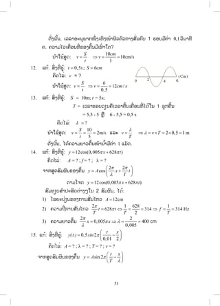 @10sin(100 ) cm
6
x t t
S
S 
ສ.ວ.ສ
ສະຫງວນລິຂະສິດ
 