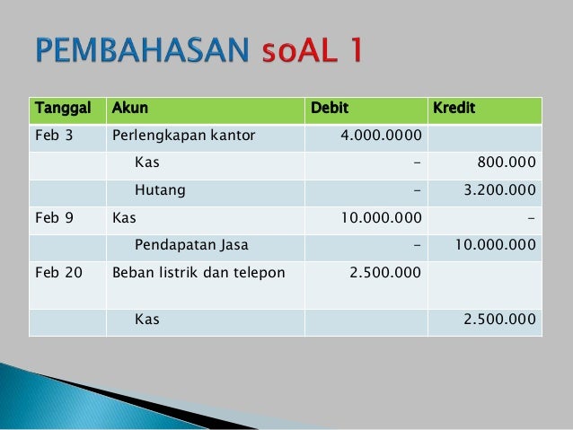 Soal un ekonomi