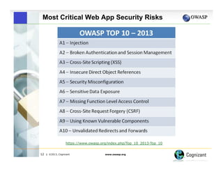 Most Critical Web App Security Risks

https://www.owasp.org/index.php/Top_10_2013-Top_10
12

| ©2013, Cognizant

www.owasp.org

 