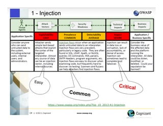 1 - Injection

Easy

Common

Critical

https://www.owasp.org/index.php/Top_10_2013-A1-Injection
14

| ©2013, Cognizant

www.owasp.org

 