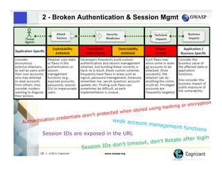 2 - Broken Authentication & Session Mgmt

ncryption
shing or e
using ha
en stored
tected wh
aren’t pro
dentials
ication cre
weak acco
Authent
unt m

Session IDs are exposed in the URL

anagemen
t functions

ter login
n’t Rotate af
eout, do
IDs don’t tim
Session

18

| ©2013, Cognizant

www.owasp.org

 