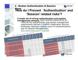 2 - Broken Authentication & Session
Mgmt

How do I Prevent ‘Authentication’ and
‘Session’ related risks'?
A single set of strong authentication and session
management controls. Such controls should strive to:
-Meet all the authentication and session management
requirements defined in OWASP’s Application Security
Verification Standard (ASVS) areas V2 (Authentication)
and V3 (Session Management).
https://www.owasp.org/index.php/ASVS

20

| ©2013, Cognizant

www.owasp.org

 