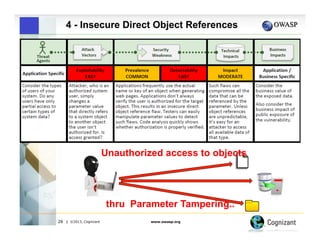 4 - Insecure Direct Object References

Unauthorized access to objects

thru Parameter Tampering..
26

| ©2013, Cognizant

www.owasp.org

 