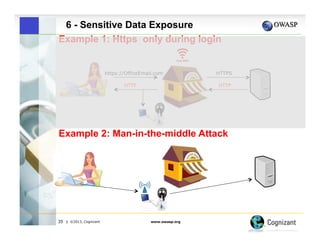 6 - Sensitive Data Exposure
Example 1: Https only during login

https://OfficeEmail.com
HTTP

HTTPS
HTTP

Example 2: Man-in-the-middle Attack

35

| ©2013, Cognizant

www.owasp.org

 