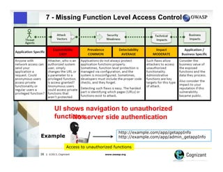 7 - Missing Function Level Access Control

UI shows navigation to unauthorized
functionsserver side authentication
No
http://example.com/app/getappInfo
http://example.com/app/admin_getappInfo

Example

Access to unauthorized functions
38

| ©2013, Cognizant

www.owasp.org

 