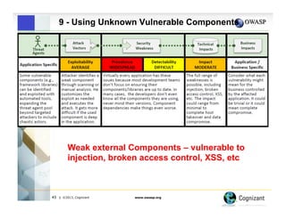 9 - Using Unknown Vulnerable Components

Weak external Components – vulnerable to
injection, broken access control, XSS, etc

45

| ©2013, Cognizant

www.owasp.org

 