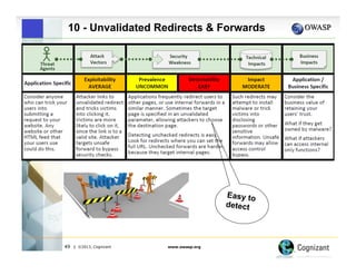 10 - Unvalidated Redirects & Forwards

Easy to
detect

49

| ©2013, Cognizant

www.owasp.org

 